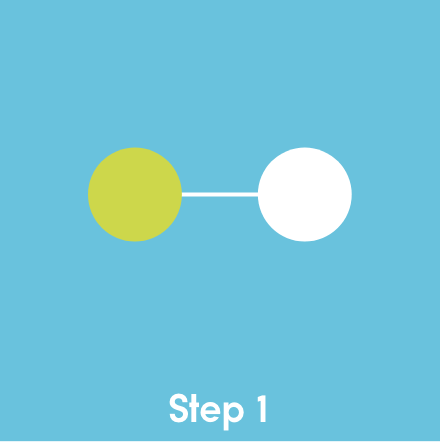 Graphic showing a green dot connected to a white dot with the words, 'Step 1'.