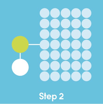 Graphic showing connect green, white, and blue dots with the words, 'step 2'. 